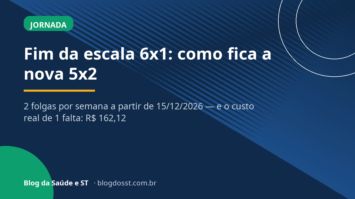 Fim da escala 6x1: como fica a nova escala 5x2, prazos e o custo de 1 falta